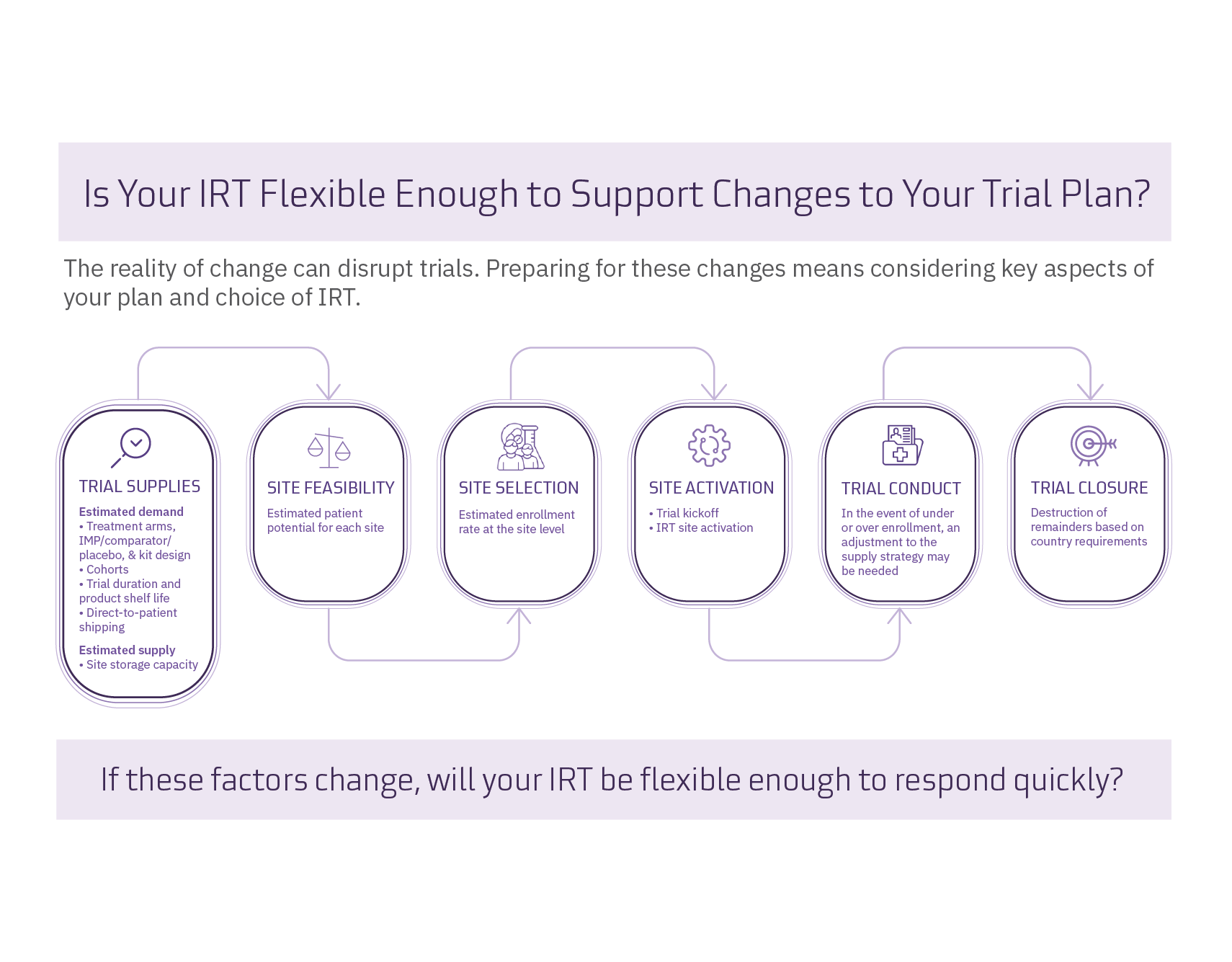 Trial Plan Meaning